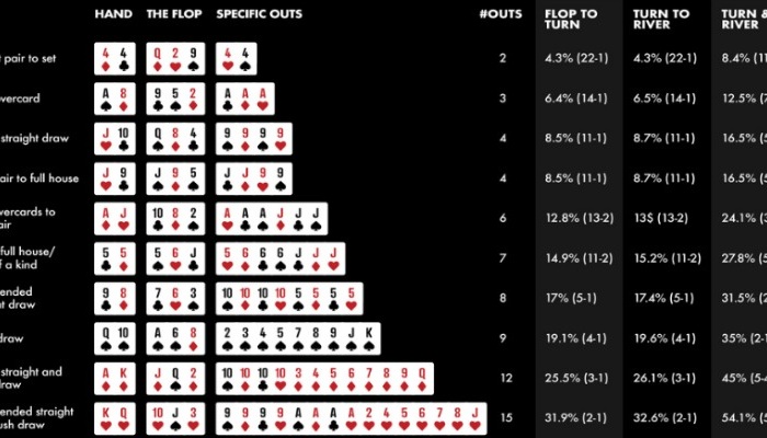 Cách Tính Equity Trong Poker Chuẩn Và Dễ Hiểu Bạn Nên Biết