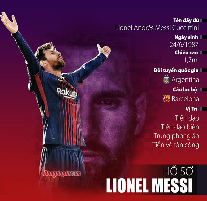 Lionel Messi thực sự cao bao nhiêu? - Bongdaplus.vn