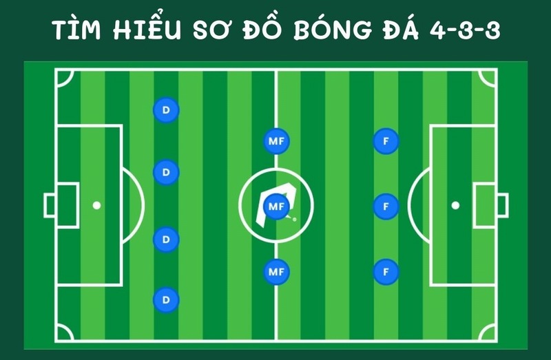 5 đội hình bóng đá phổ biến nhất: Cố định hay thay đổi?