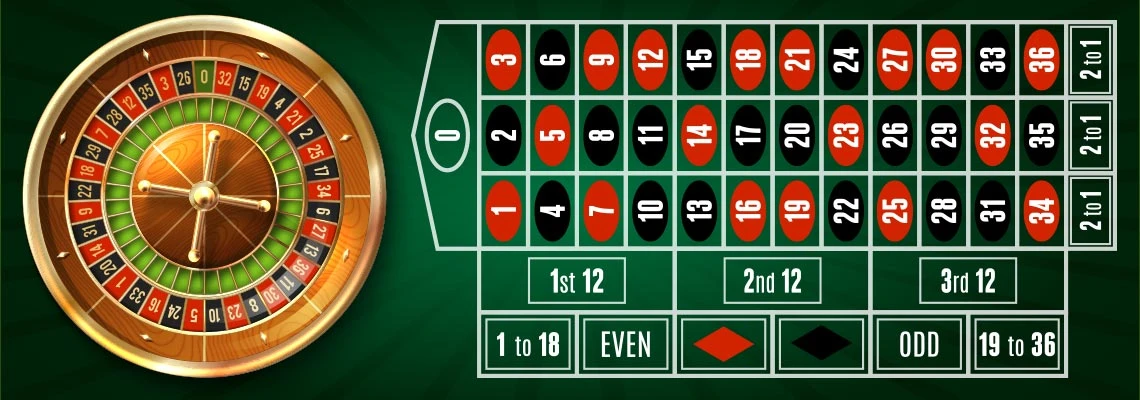 Kiểm tra thu nhập của ba chiến lược roulette dựa trên Học tăng cường | của 吳品曄 | Học viện AI Đài Loan | Medium