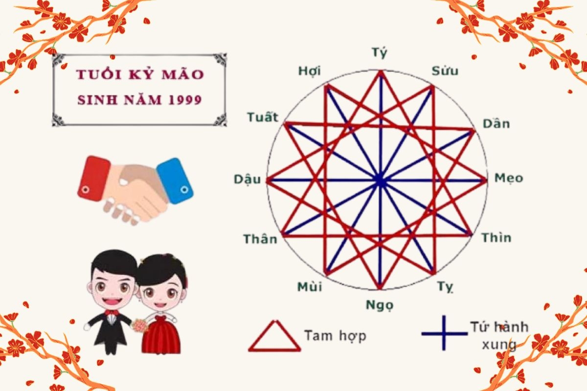 Số phận của năm 1999 sẽ ra sao? Những người sinh năm 1999 có tính cách và vận mệnh thế nào?