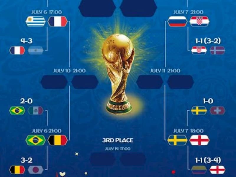 Có bao nhiêu ngày thi đấu ở Ligue 1? Các yếu tố ảnh hưởng đến hiệu suất