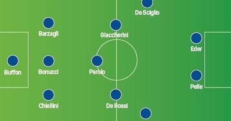 Đội hình 4-3-3 trong bóng đá và chiến thuật hiệu quả