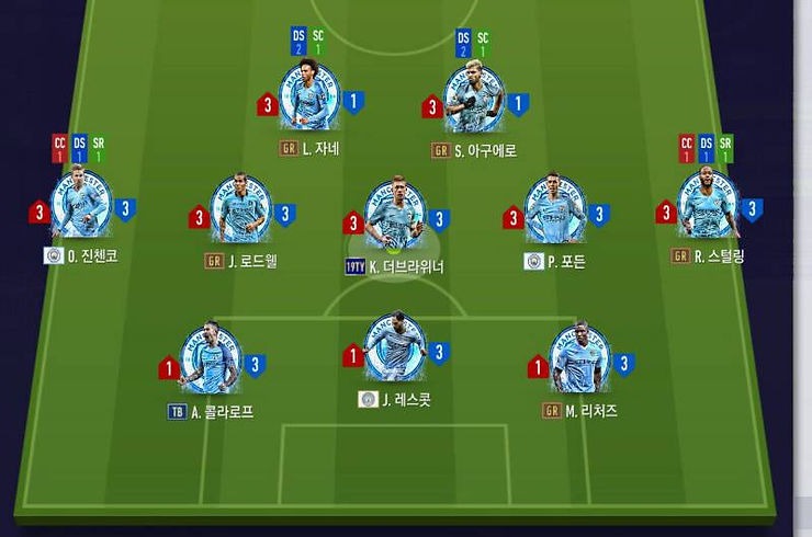 Sơ đồ 3-5-2 là gì và cách triển khai hiệu quả
