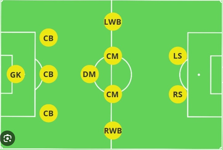 Phân tích sơ đồ chiến thuật 3-5-2 trong bóng đá hiện đại